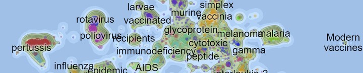 Crowded and overlapping labels after the container element gets smaller.