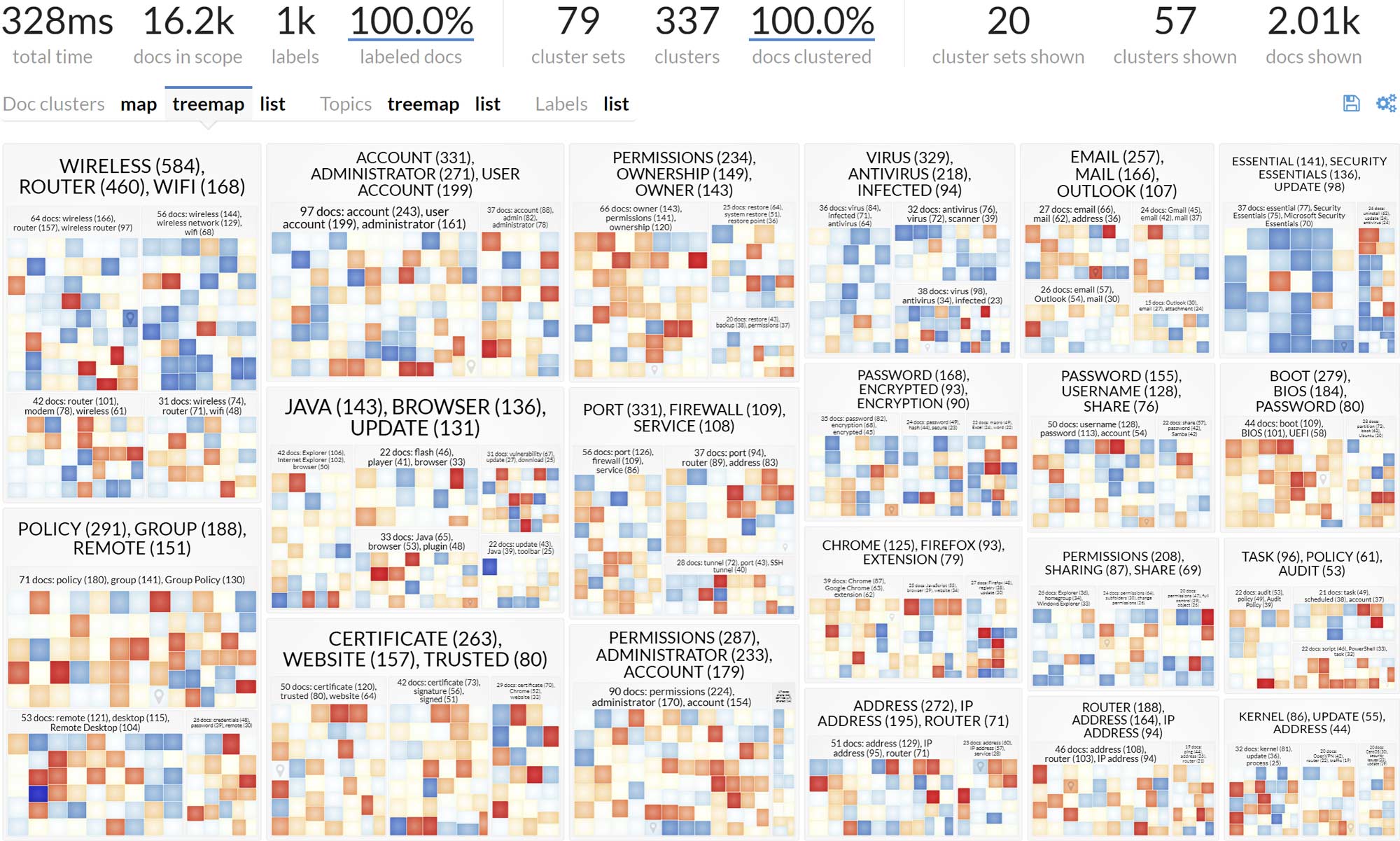 Cluster Treemap Lingo4G, clustering engine reference