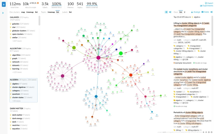 A graph of relationships between labels in the 'Algebra' theme.