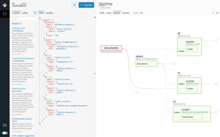Lingo4G JSON sandbox app, request diagram view (light theme).