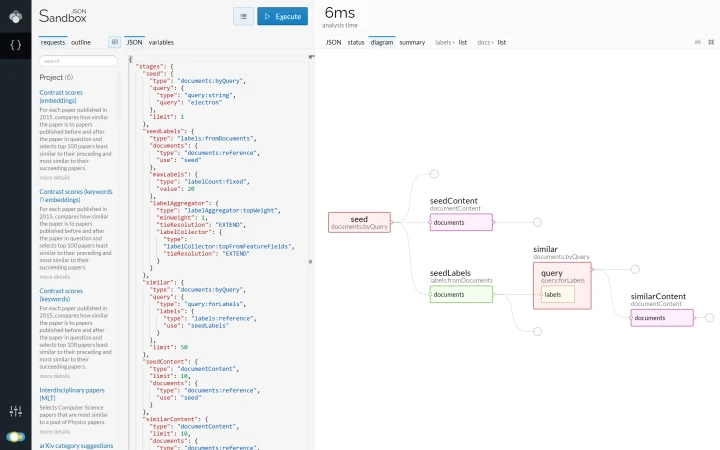 Keyword-based finding of similar documents, request diagram (light theme).