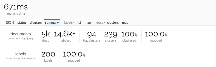 Lingo4G JSON sandbox app: summary statistics (light theme).