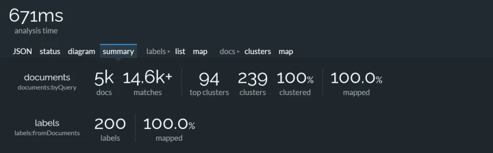 Lingo4G JSON sandbox app: summary statistics (dark theme).