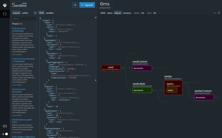 Keyword-based finding of similar documents, request diagram (dark theme).