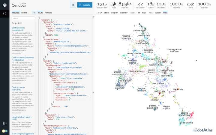 Documents arranged into a labelled 2d map, colored by the containing cluster.