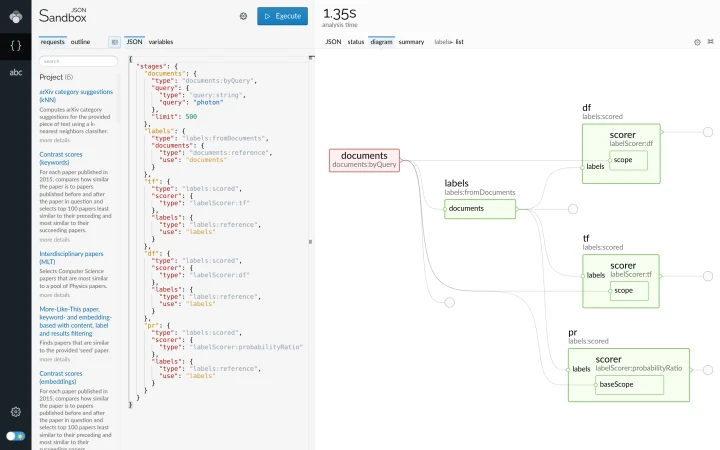 Lingo4G JSON sandbox app, request diagram view (light theme).