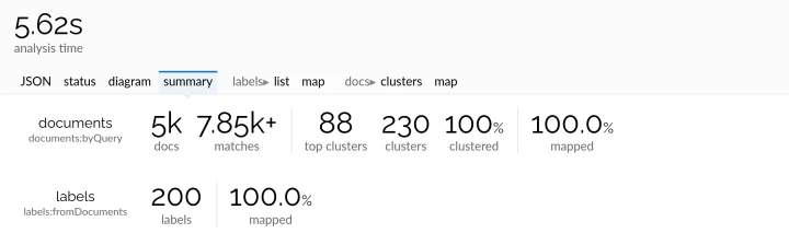 Lingo4G JSON sandbox app: summary statistics (light theme).