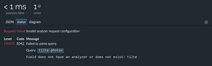 Lingo4G JSON sandbox app: failed analysis status (dark theme).