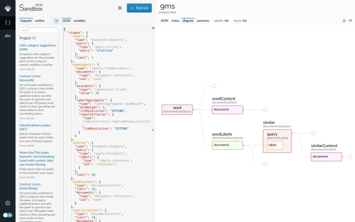 Keyword-based finding of similar documents, request diagram (light theme).