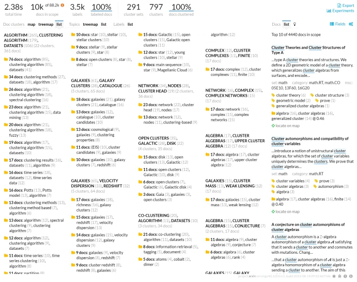 Document clusters list view.
