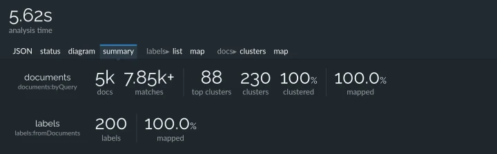 Lingo4G JSON sandbox app: summary statistics (dark theme).