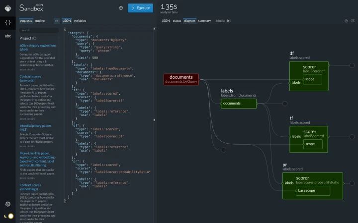 Lingo4G JSON sandbox app, request diagram view (dark theme).