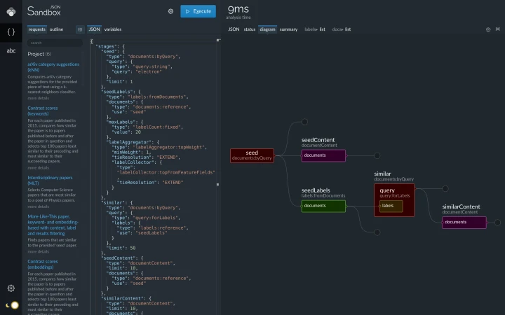 Keyword-based finding of similar documents, request diagram (dark theme).