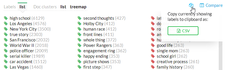 Copy label list as CSV