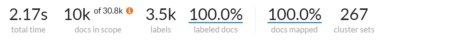 Statistics of the analysis results for the 'embedding' query.