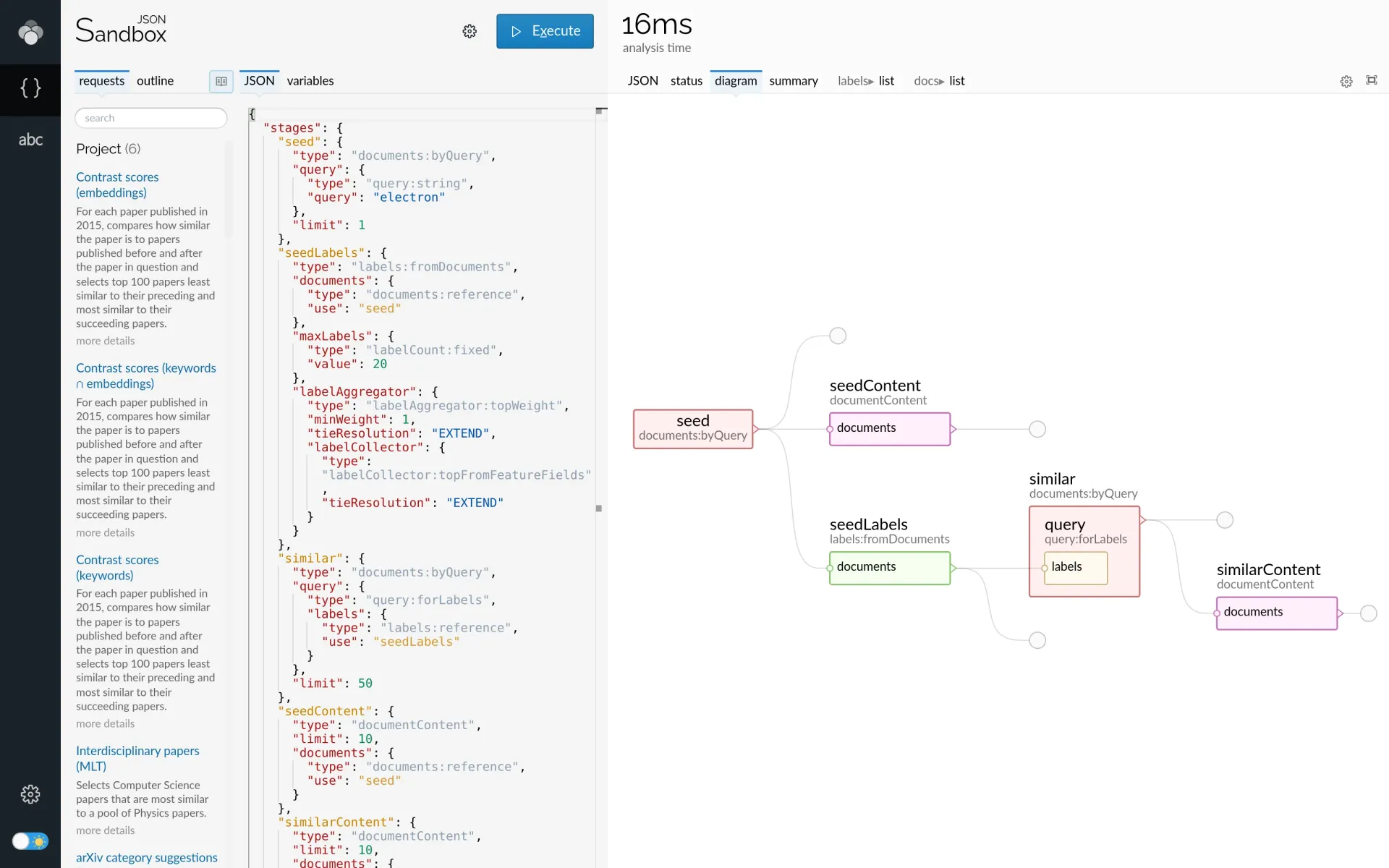 Keyword-based finding of similar documents, request diagram (light theme).