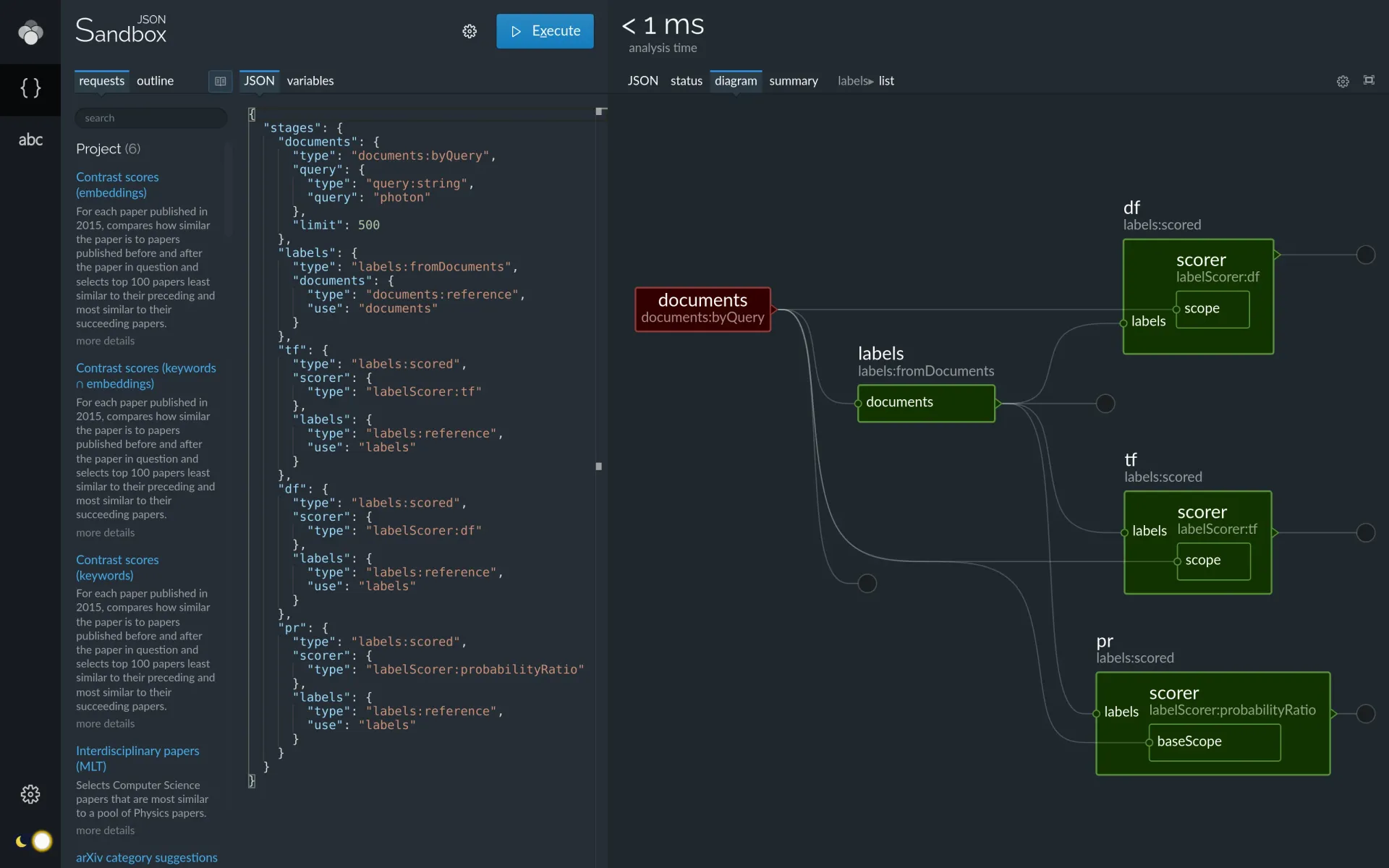 Lingo4G JSON sandbox app, request diagram view (dark theme).
