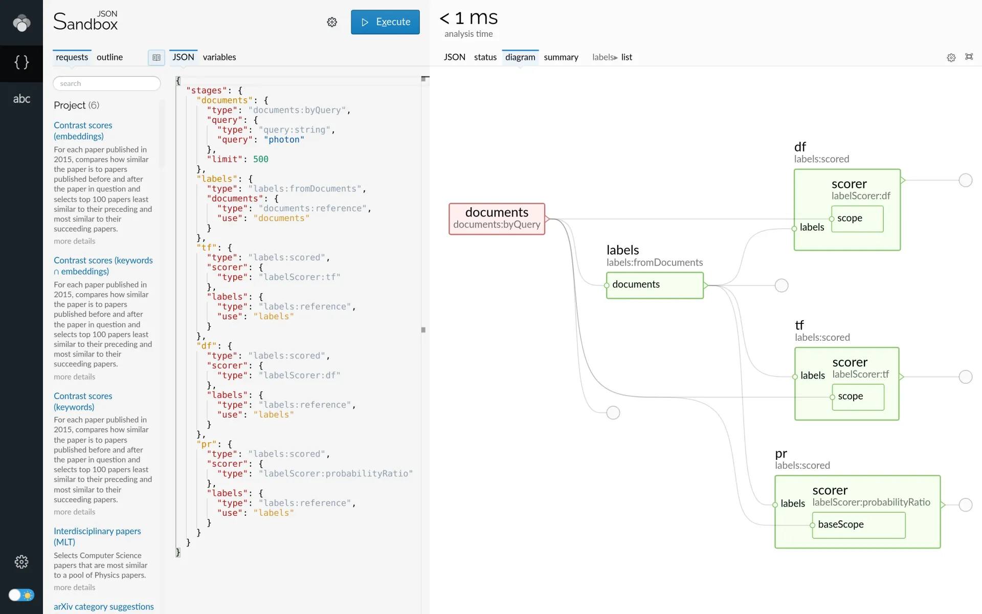 Lingo4G JSON sandbox app, request diagram view (light theme).