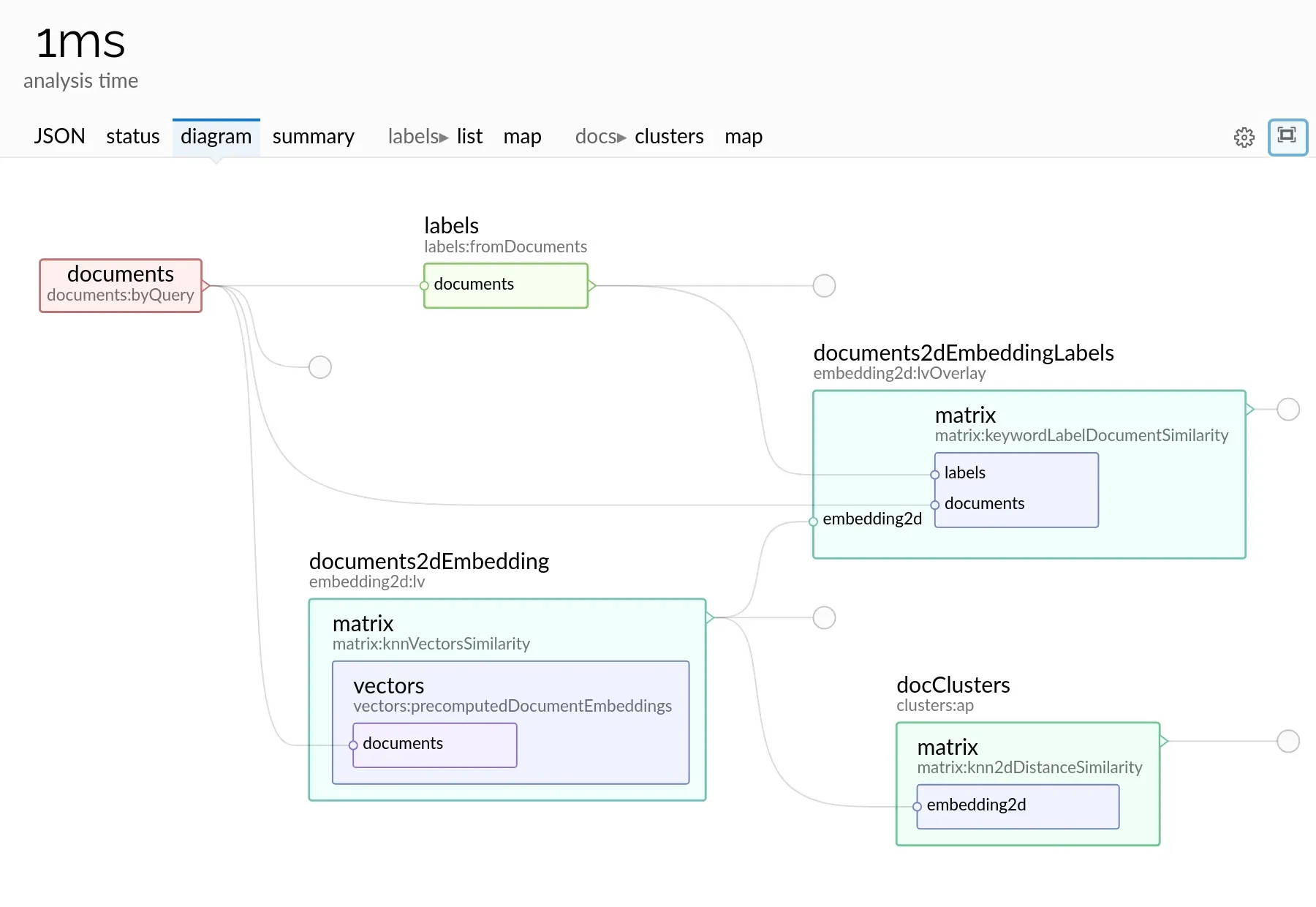 Lingo4G JSON sandbox app: request diagram (light theme).