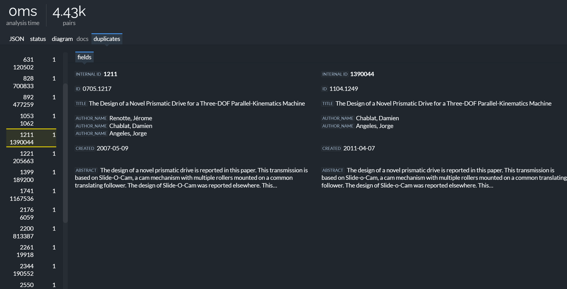 An example pair of arxiv documents with exactly the same title.