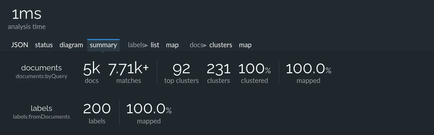 Lingo4G JSON sandbox app: summary statistics (dark theme).
