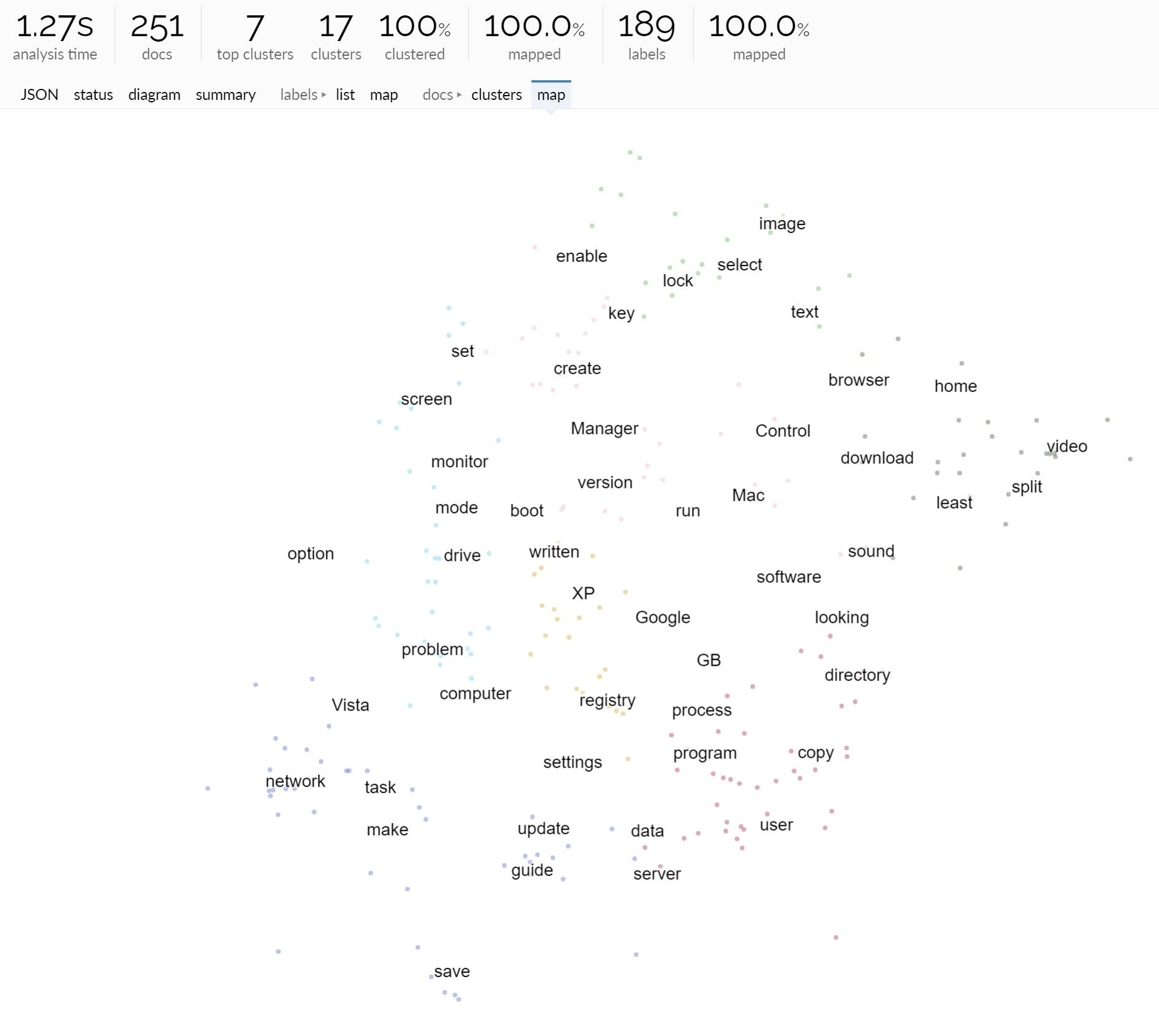 Clustering of documents using LLM embeddings (light theme).