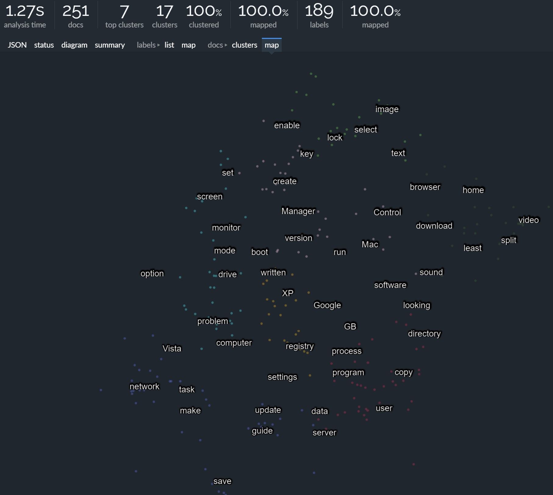 Clustering of documents using LLM embeddings (light theme).