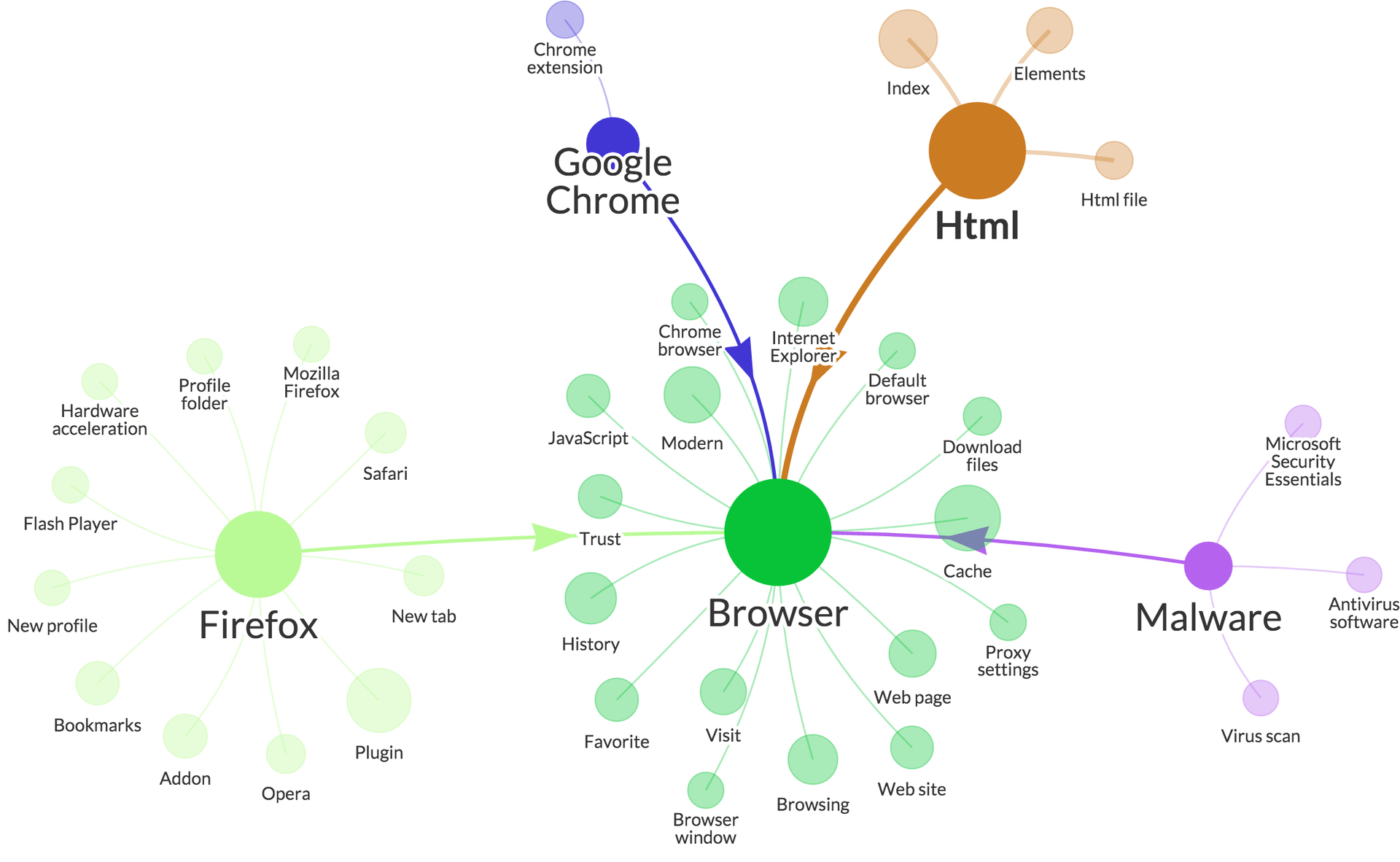Keyword-based finding of similar documents, request diagram (light theme).