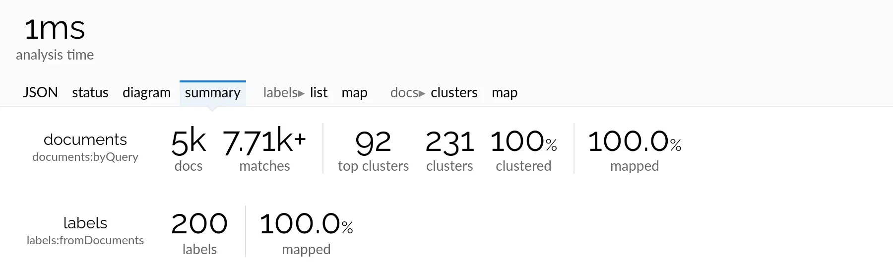 Lingo4G JSON sandbox app: summary statistics (light theme).