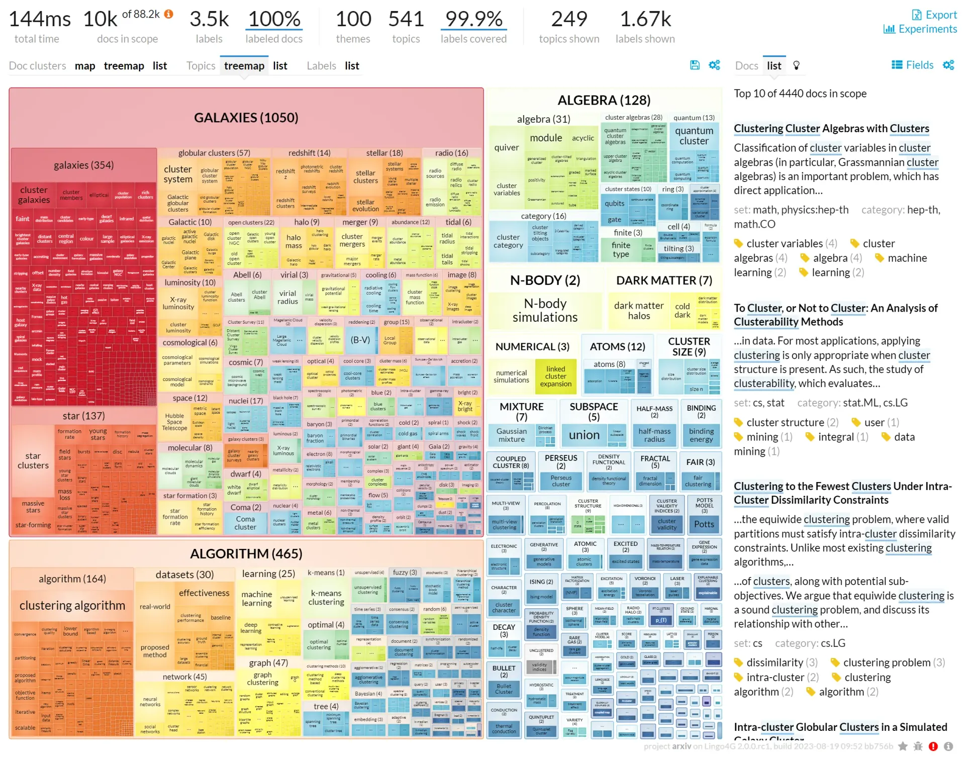 A treemap of topics contained in papers matching the 'clustering' query.